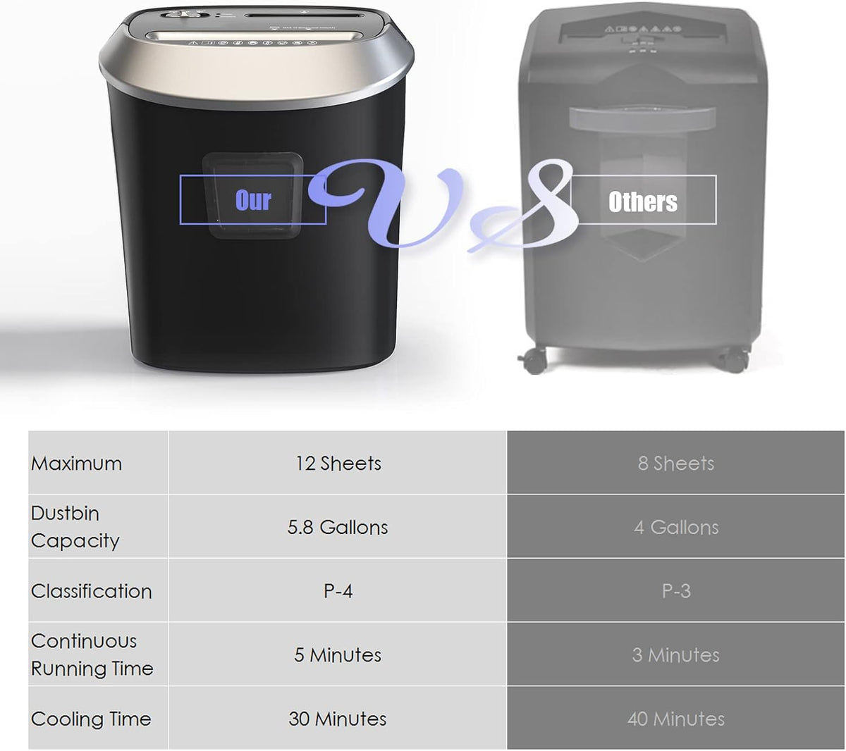 12-Sheet High-Security Cross-Cut Paper Shredder, Pack of 2 B684857