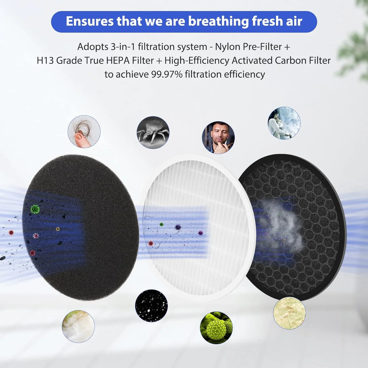 3 Pack True HEPA Air Purifier Replacement Filters S443