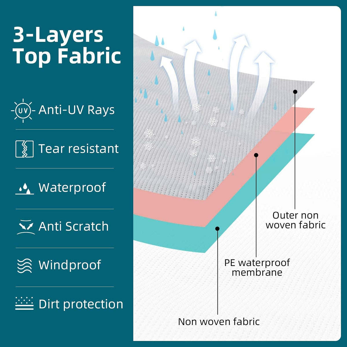 3 Layers Waterproof Ripstop RV Cover Fits 26Ft to 29Ft, Grey U159761