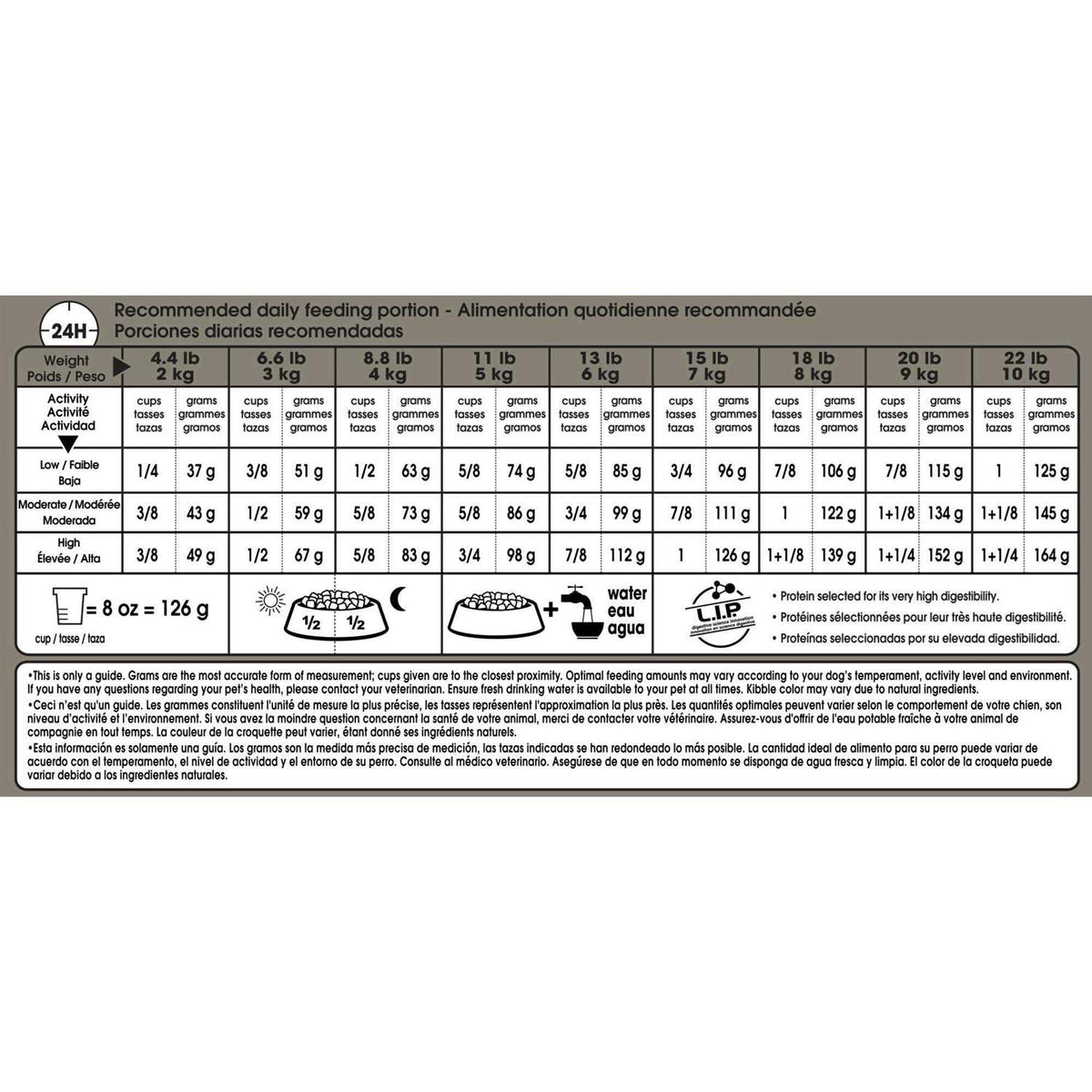 Dry Dog Food Z461734
