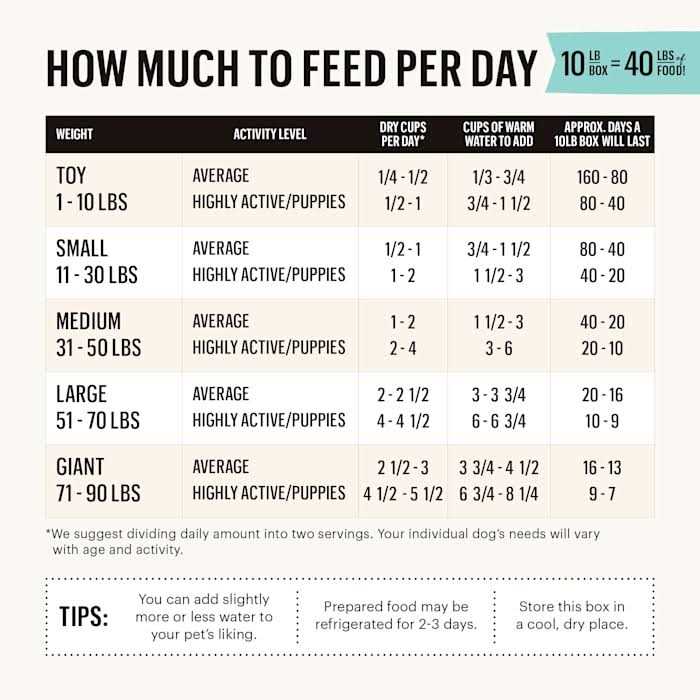 Dehydrated Limited Ingredient Fish Dog Food B44171