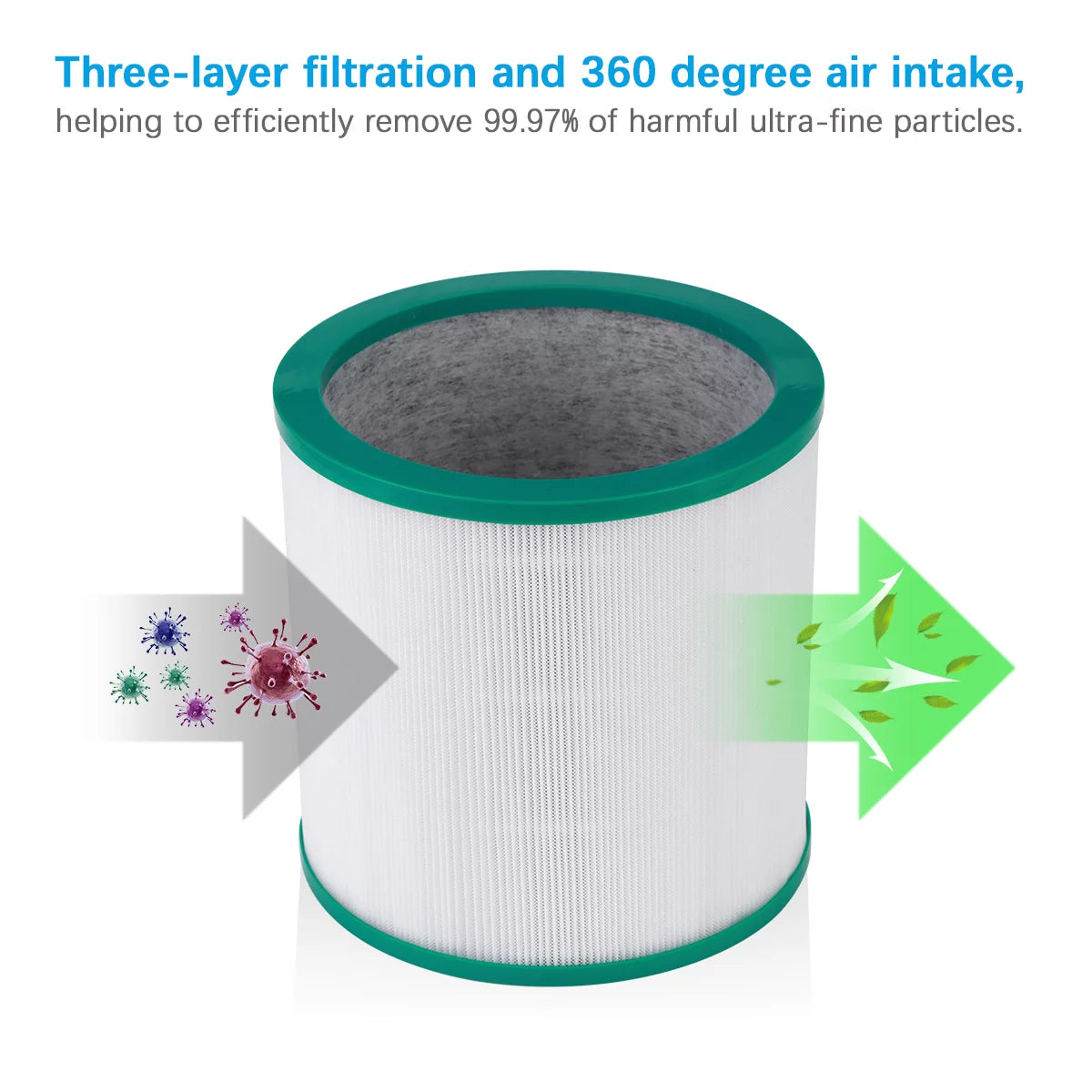 4Pcs Hepa Filter Replacement P908