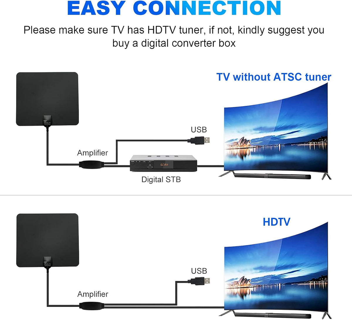 Amplified HD Digital TV Antenna with Signal Booster S206
