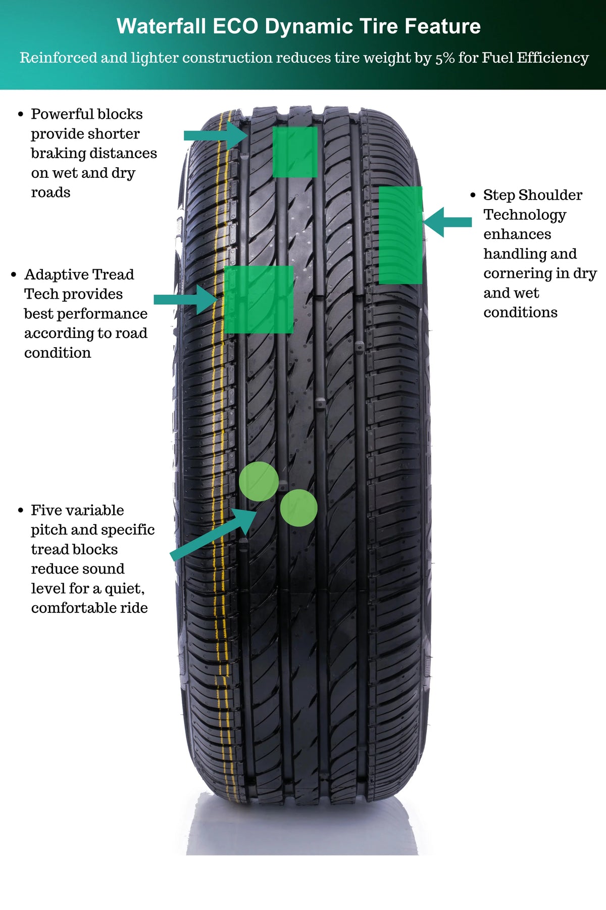 225/40R18 92W XL Passenger Tire Z31584