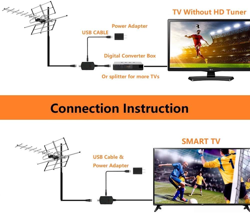 Digital Amplified Outdoor HDTV Antenna A146497