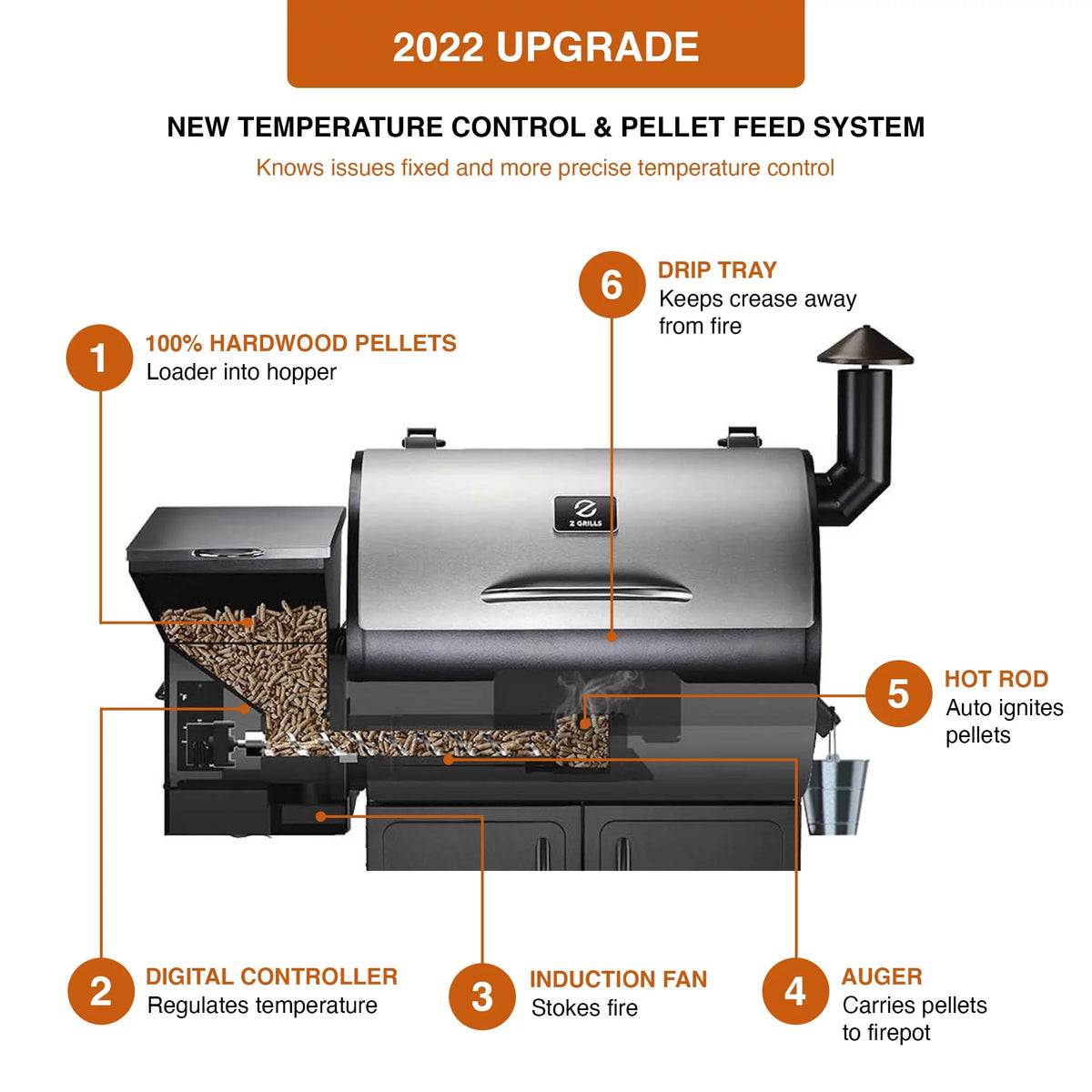 697 sq. in. Black Pellet Grill & Smoker C7057