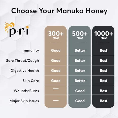 1.1LB Australian Raw Manuka Honey MGO 300+ C917
